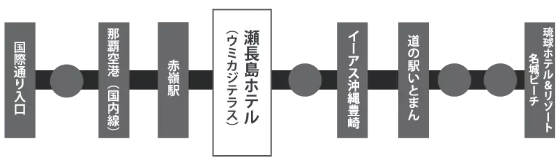 琉球温泉瀬長島ホテル アクセス