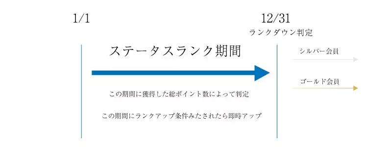 リゾーツ琉球 RMC会員